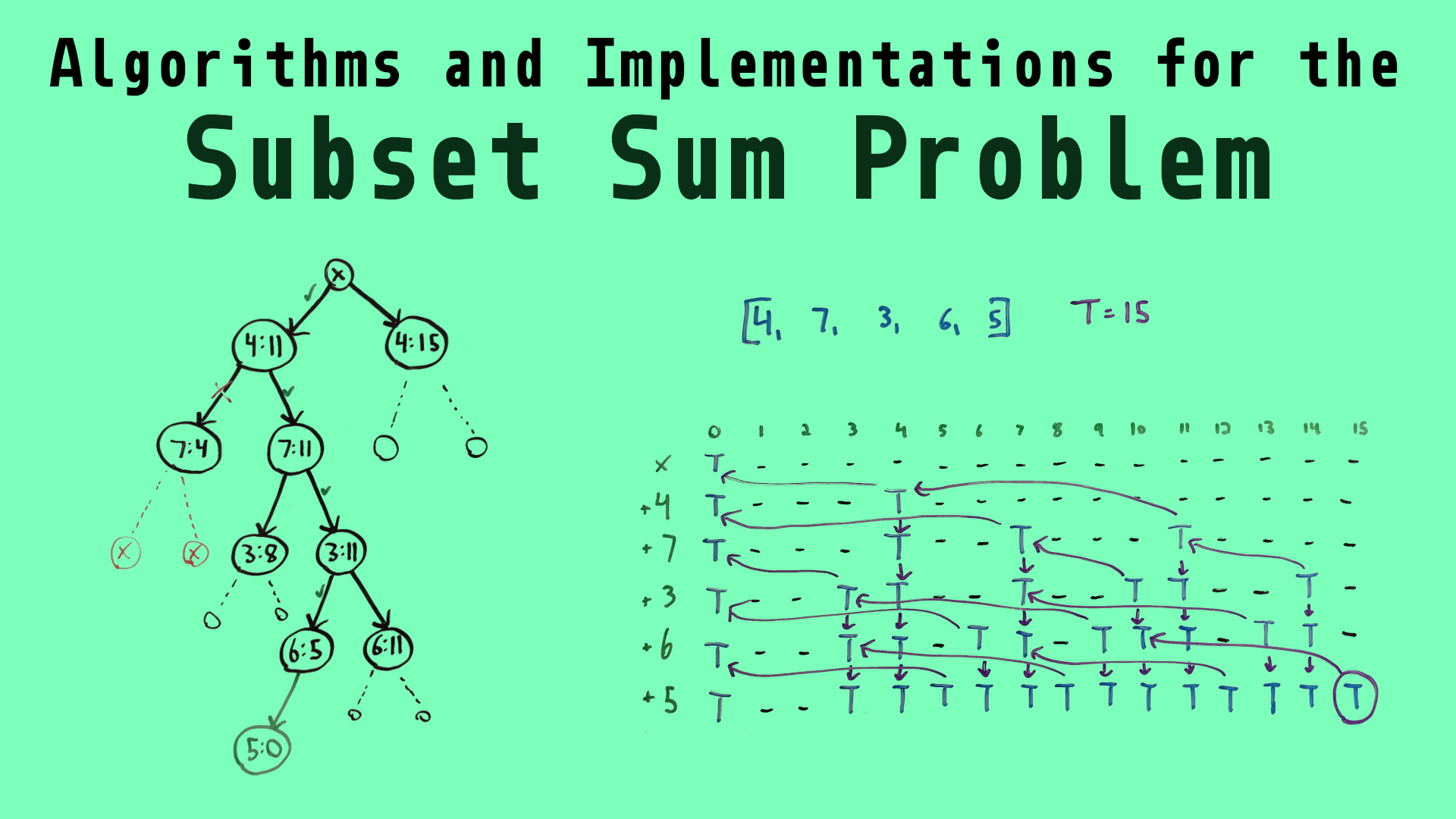 algorithms-for-solving-the-subset-sum-problem-byte-this