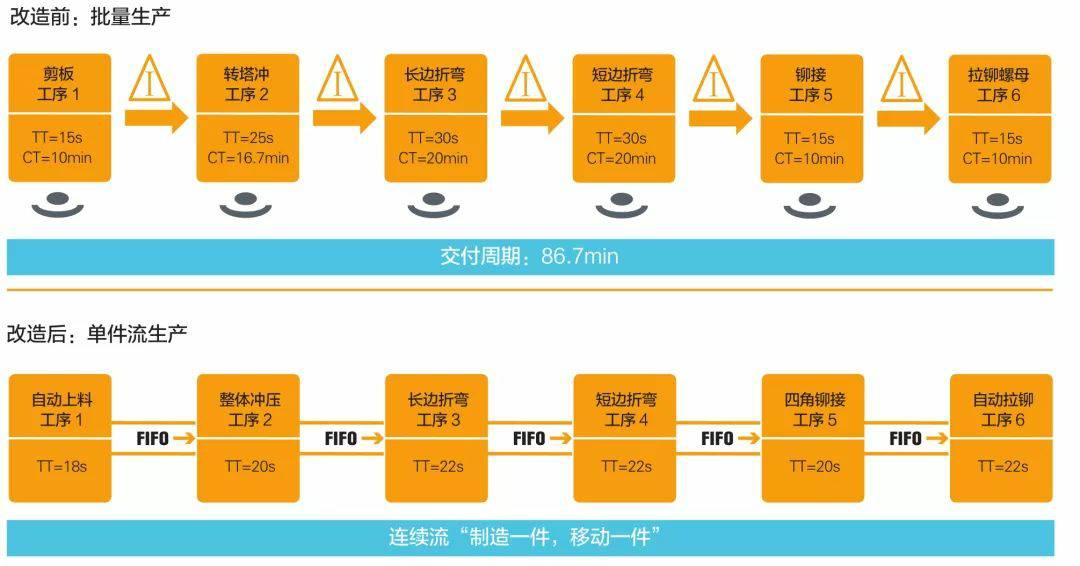 钣金加工产品在自动化及电梯行业中的应用 -开云·官方站注册-开云online(中国)