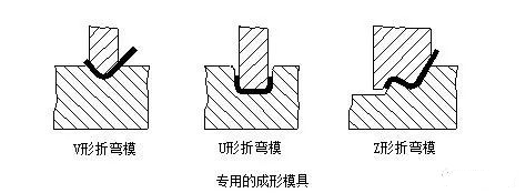 钣金加工中数控折弯加工零件范围及加工精度参数的详细解答-开云·官方站注册-开云online(中国)