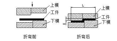 钣金加工中数控折弯加工零件范围及加工精度参数的详细解答-开云·官方站注册-开云online(中国)
