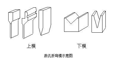 钣金加工中数控折弯加工零件范围及加工精度参数的详细解答-开云·官方站注册-开云online(中国)