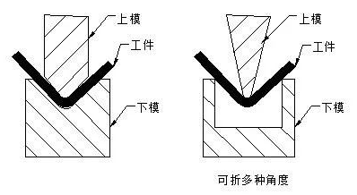 钣金加工中数控折弯加工零件范围及加工精度参数的详细解答-开云·官方站注册-开云online(中国)