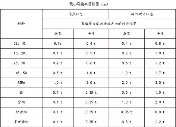钣金加工中数控折弯加工零件范围及加工精度参数的详细解答-开云·官方站注册-开云online(中国)