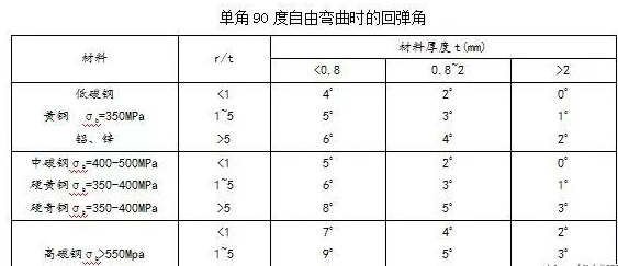 钣金加工中数控折弯加工零件范围及加工精度参数的详细解答-开云·官方站注册-开云online(中国)