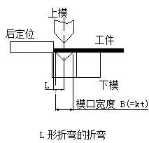 钣金加工中数控折弯加工零件范围及加工精度参数的详细解答-开云·官方站注册-开云online(中国)