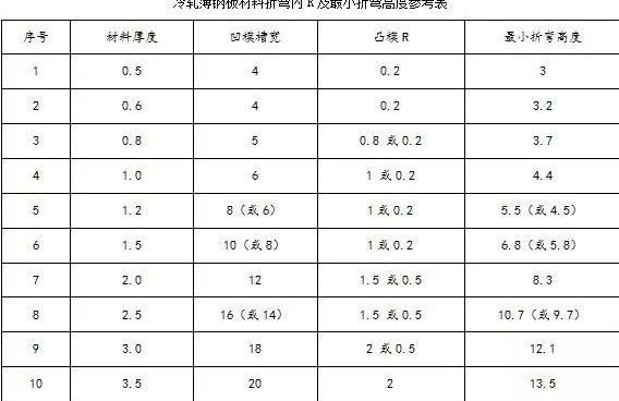 钣金加工中数控折弯加工零件范围及加工精度参数的详细解答-开云·官方站注册-开云online(中国)