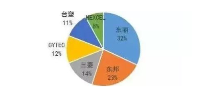 涉及钣金加工行业、全球领先的高客户设备-开云·官方站注册-开云online(中国)