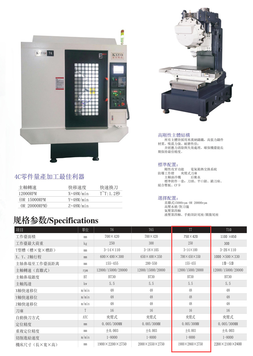 CNC-T7-开云·官方站注册-开云online(中国)
